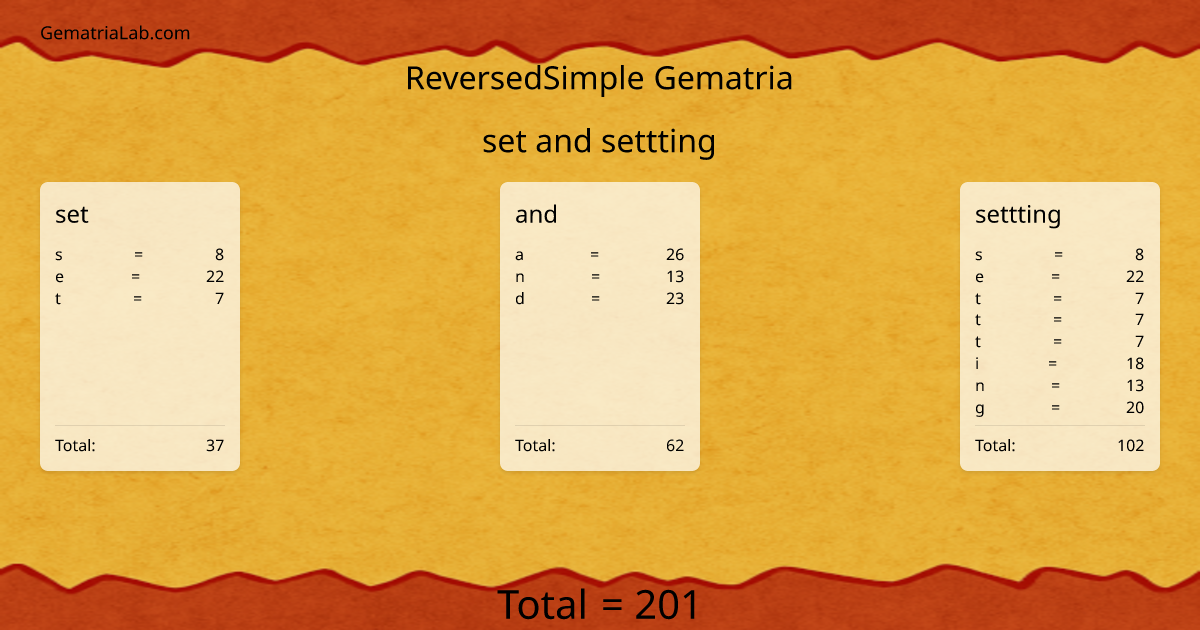 set and settting in reversedSimple Gematria
